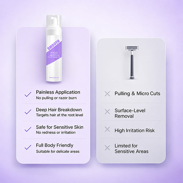 purelums Hair Removal Mousse