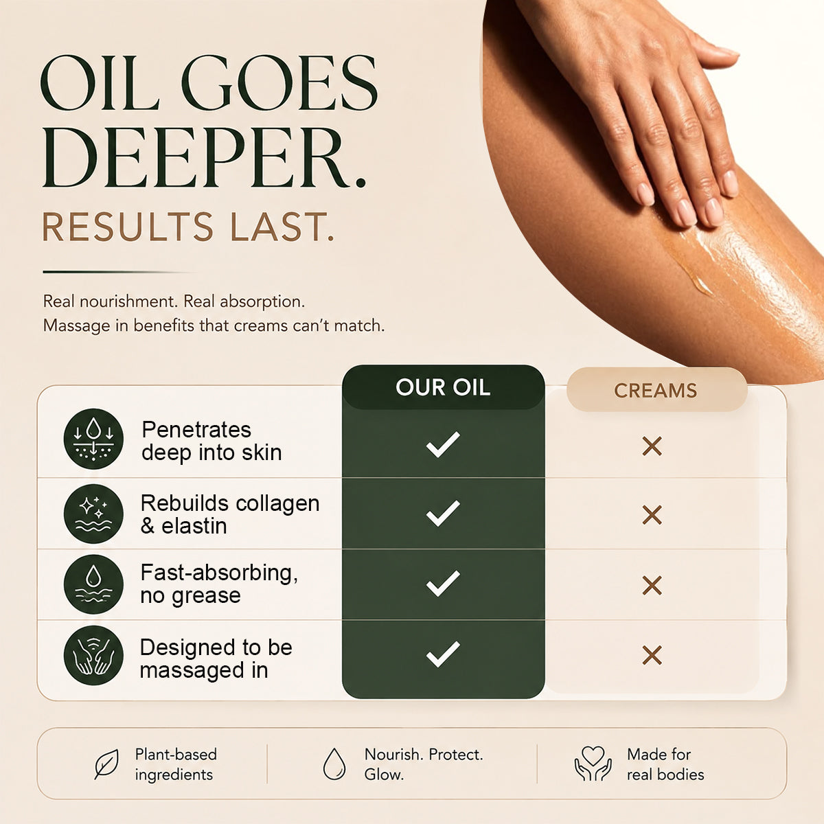 purelums™  Peptide Body Oil