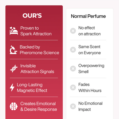 Purelums™ Pheromone Perfume Collection