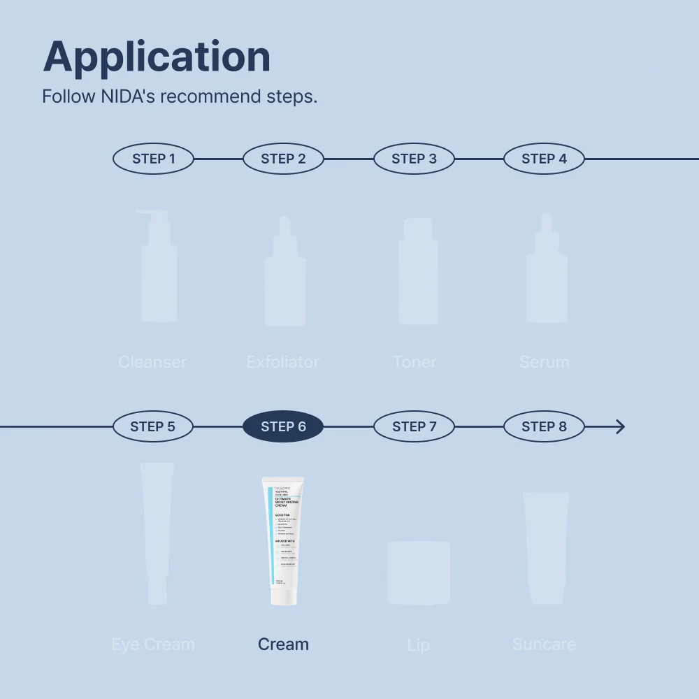 Purelums™ Ultimate Moisturizing Cream