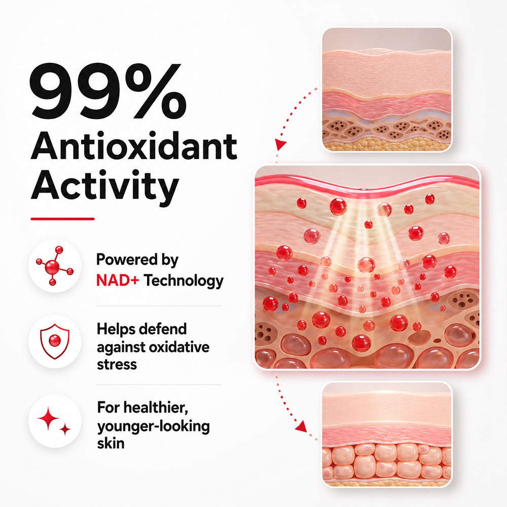 Korean NAD+ EGF Firming Serum & Gel Mask Set