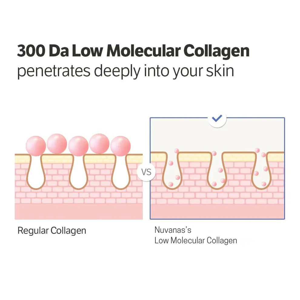 Deep Collagen Cream In Serum