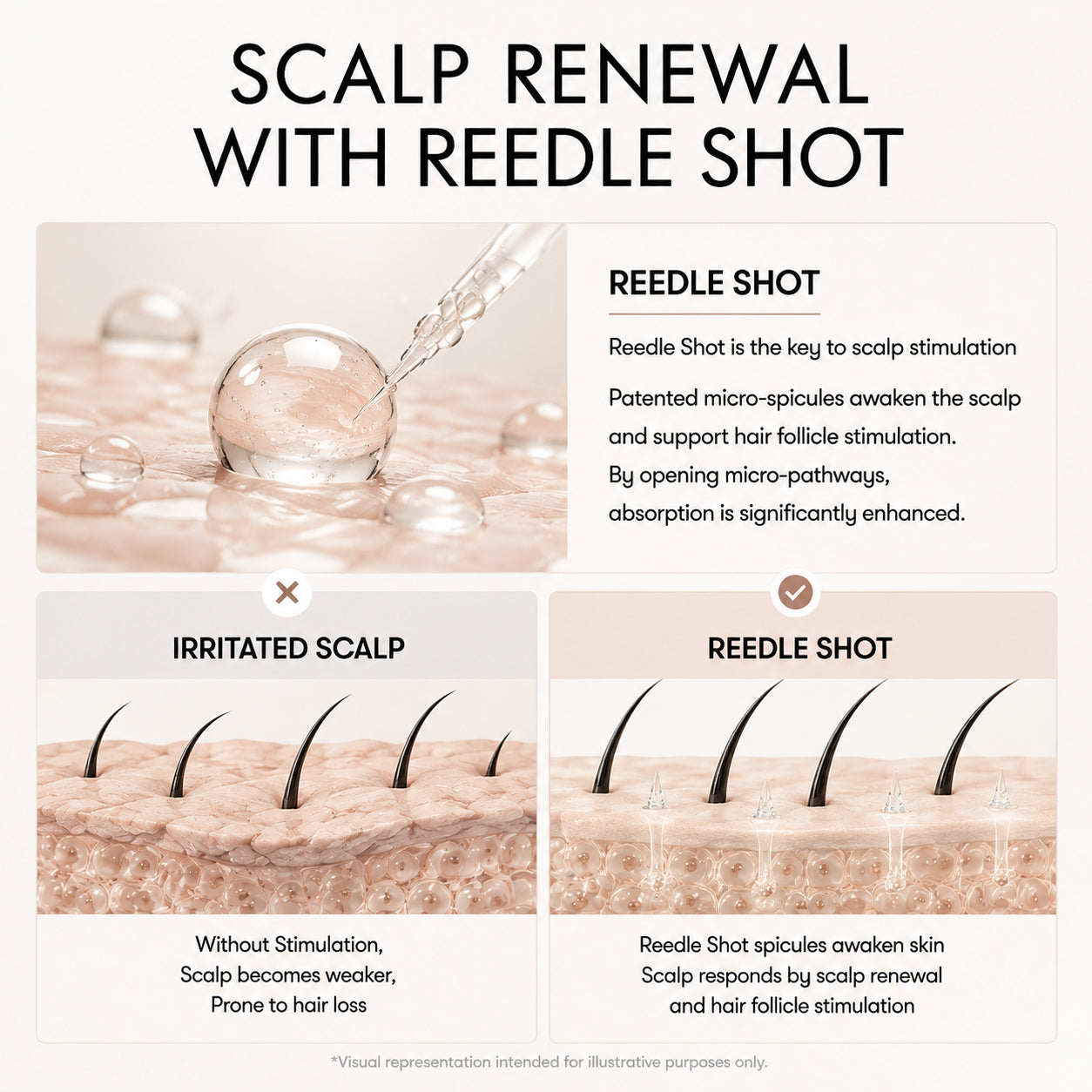 PDRN Reedle Shot Hair Brush Serum