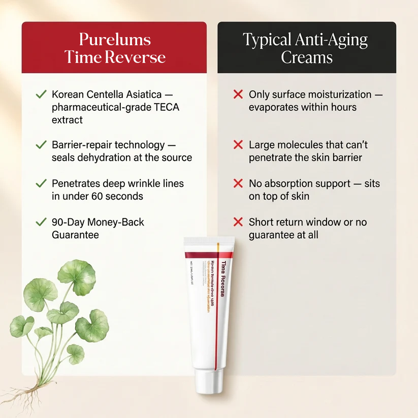 Purelums - Time Reverse Cream