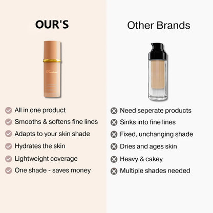 Changing Foundation-4-in-1 (Get Free Brush)