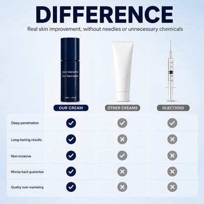 AntiAge Night Cream: Firms Your Neck While You Sleep