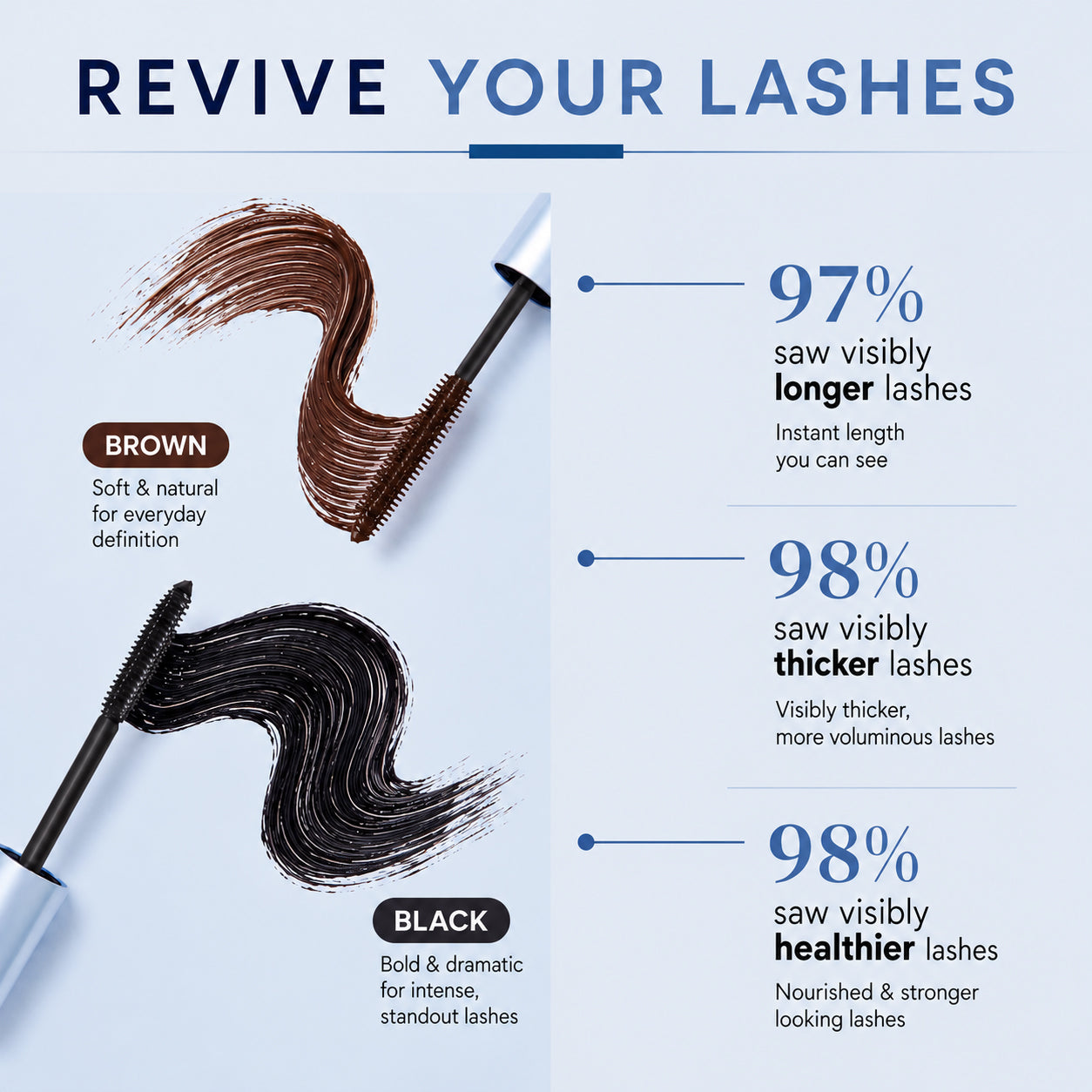 purelums Lash Casting Mascara