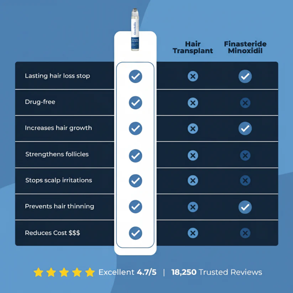 Advanced Hair Growth Roll-On Serum